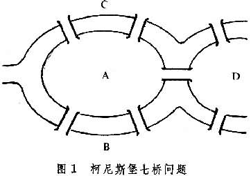 什么是图论? 图1