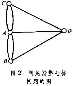 什么是图论? 图2