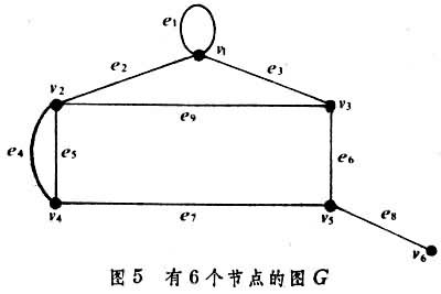 什么是图论? 图5