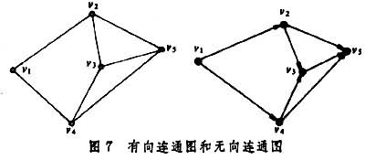 什么是图论? 图7