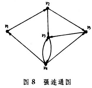 什么是图论? 图8