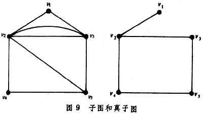 什么是图论? 图9