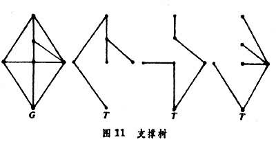什么是图论? 图11
