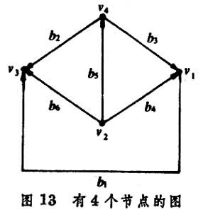 什么是图论? 图13