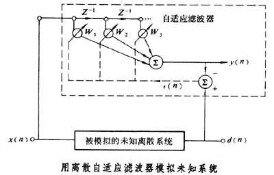 什么是自适应滤波器? 图