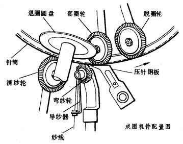 什么是台车? 图