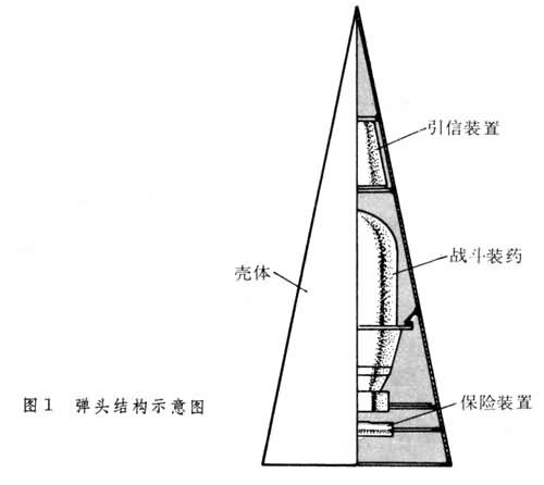 什么是导弹弹头? 图