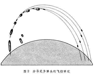 什么是导弹弹头? 图