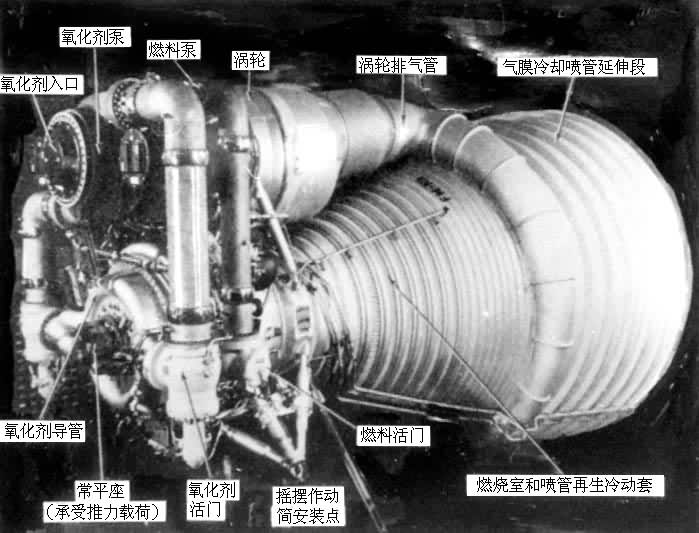 什么是F-1发动机? F-1发动机