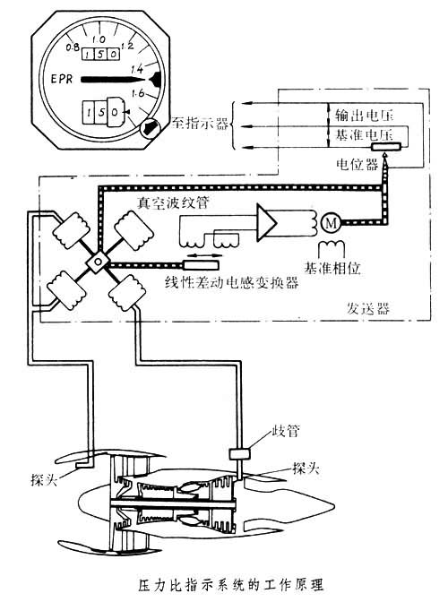 什么是发动机仪表? 图