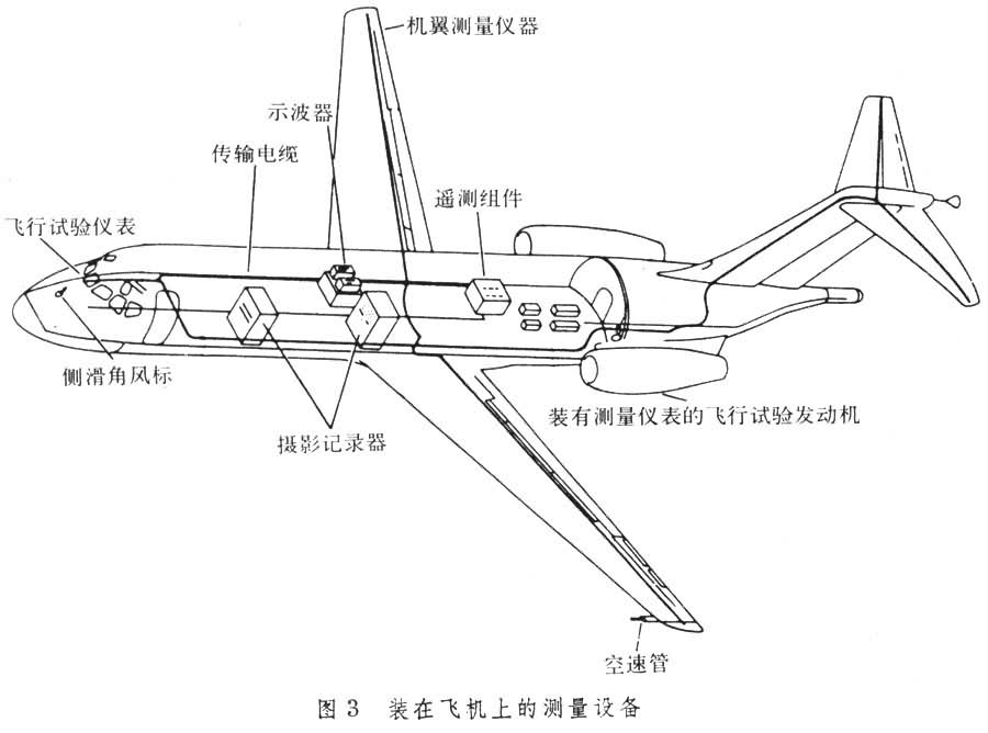 什么是飞行器试验? 图