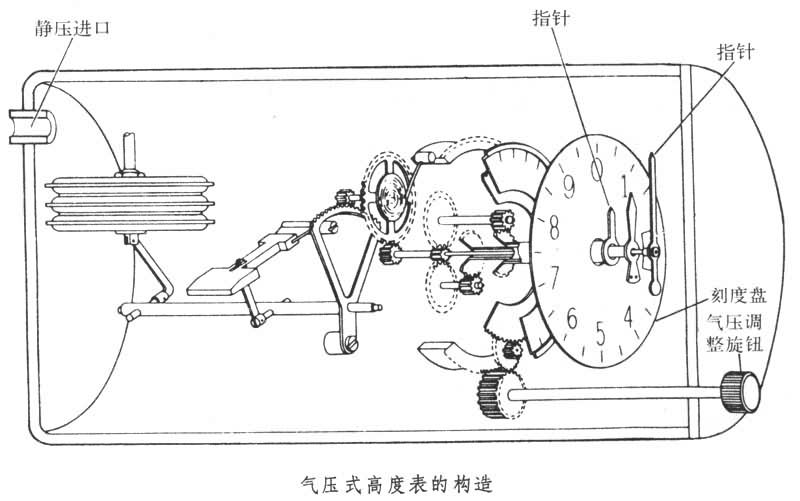 什么是高度测量? 图