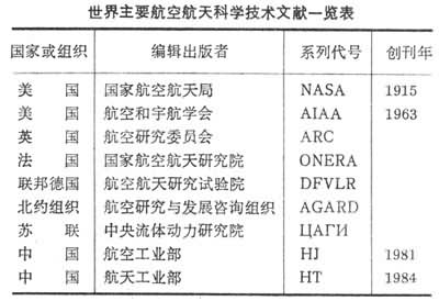 什么是航空航天科学技术文献? 图