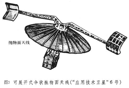 什么是航天器结构? 图