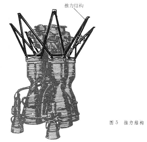 什么是火箭结构? 图