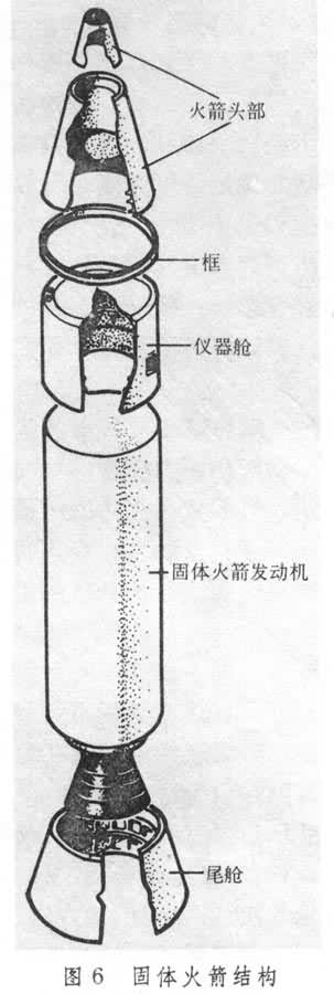 什么是火箭结构? 图