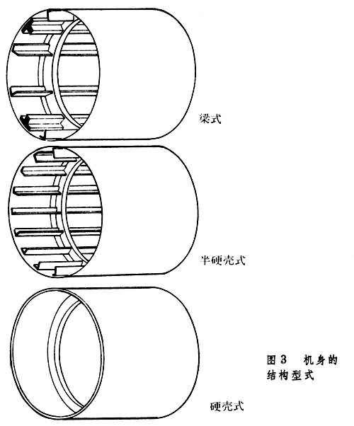什么是机身? 图
