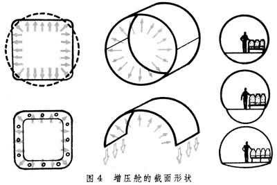 什么是机身? 图