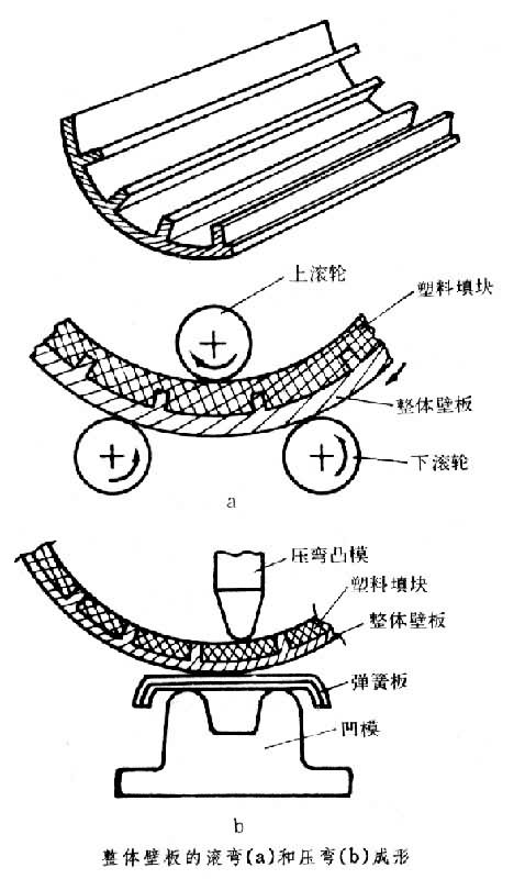 什么是整体壁板制造? 图