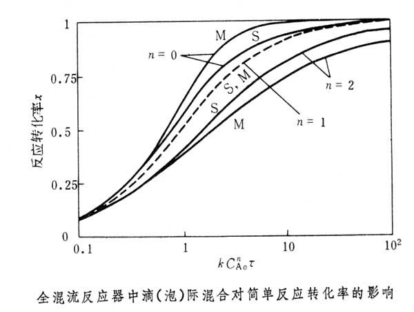 什么是滴际混合? 图