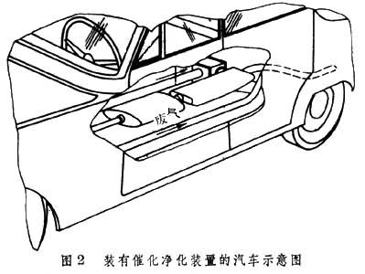 什么是环境保护催化剂? 图2