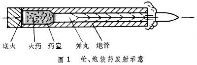 什么是火药? 图1