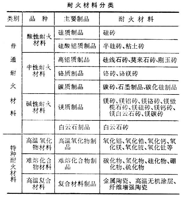 什么是耐火材料? 图