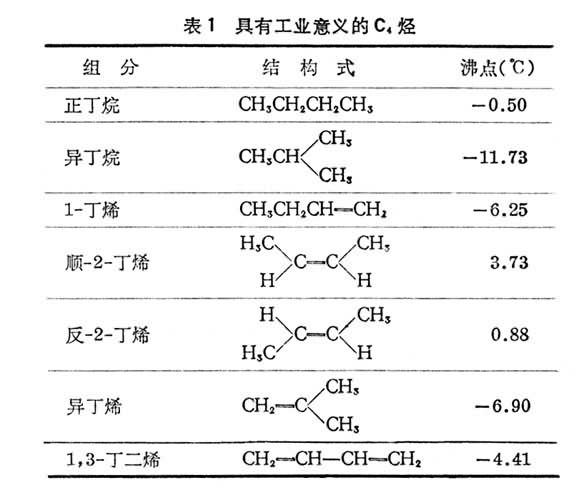 什么是碳四馏分? 表1