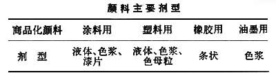 什么是颜料后处理? 图