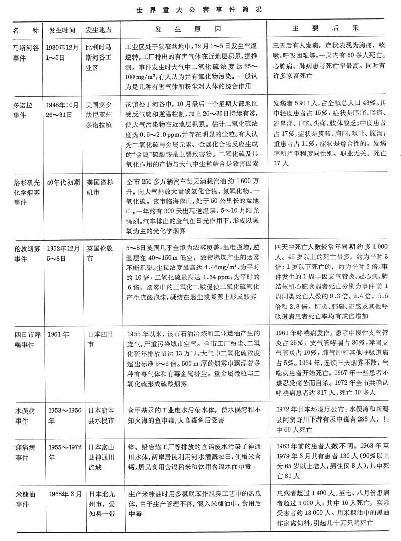 什么是公害事件? 图