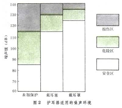 什么是护耳器? 图
