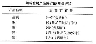 什么是矿业固体废物? 图