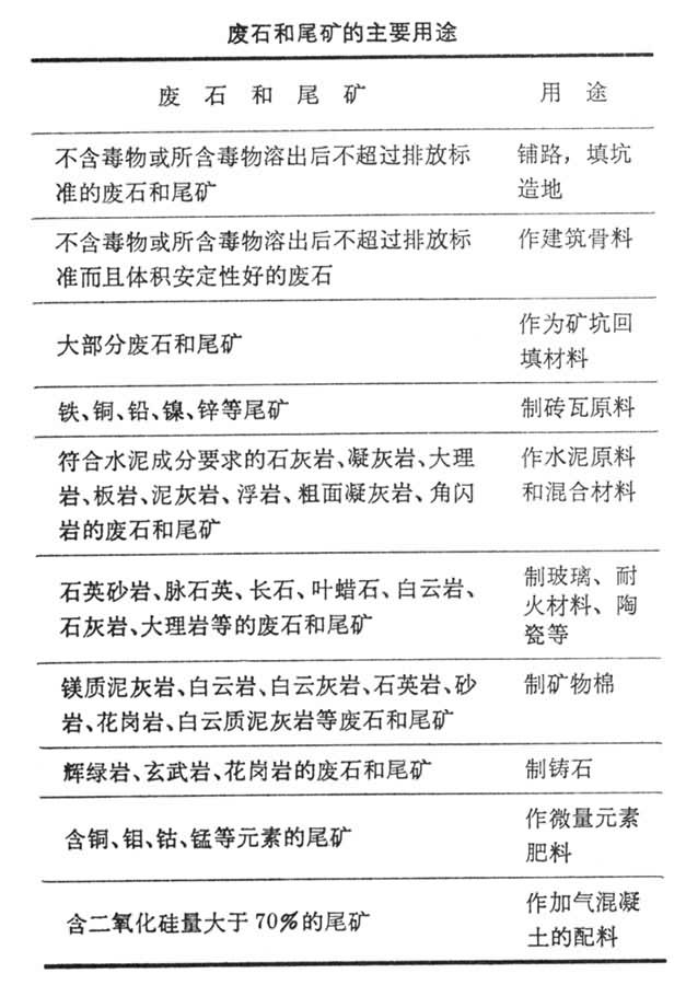 什么是矿业固体废物? 图