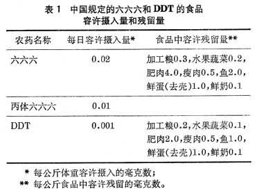 什么是食品污染? 图