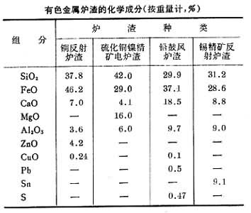 什么是有色金属渣? 图