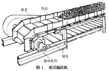 什么是板式输送机? 图1