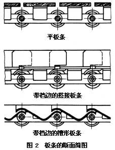 什么是板式输送机? 图2