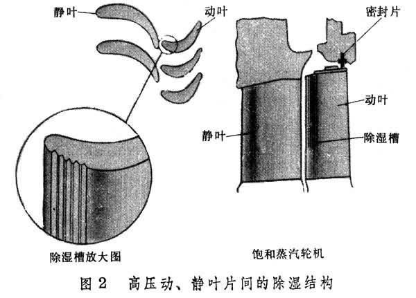 什么是饱和蒸汽轮机? 图2