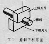 什么是锻坯下料? 图1