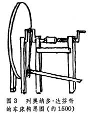 什么是机床? 图3