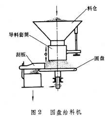 什么是给料机? 图2