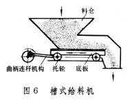 什么是给料机? 图6