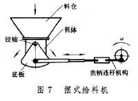什么是给料机? 图7