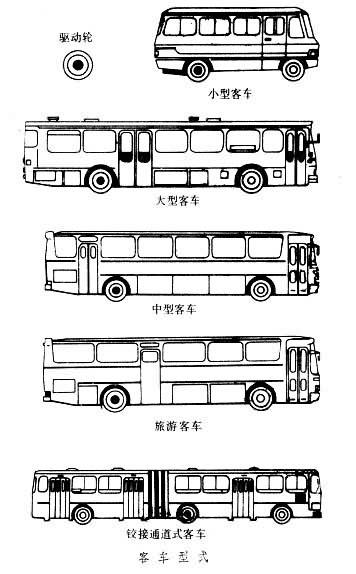 什么是客车? 图