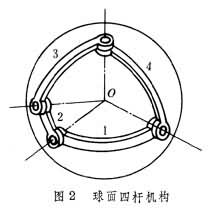 什么是空间连杆机构? 图2
