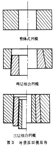 什么是模具? 图3