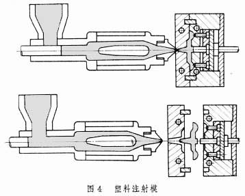 什么是模具? 图4