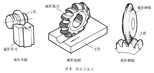 什么是切削加工? 图3