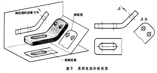 什么是视图? 图2