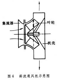 什么是通风机? 图4